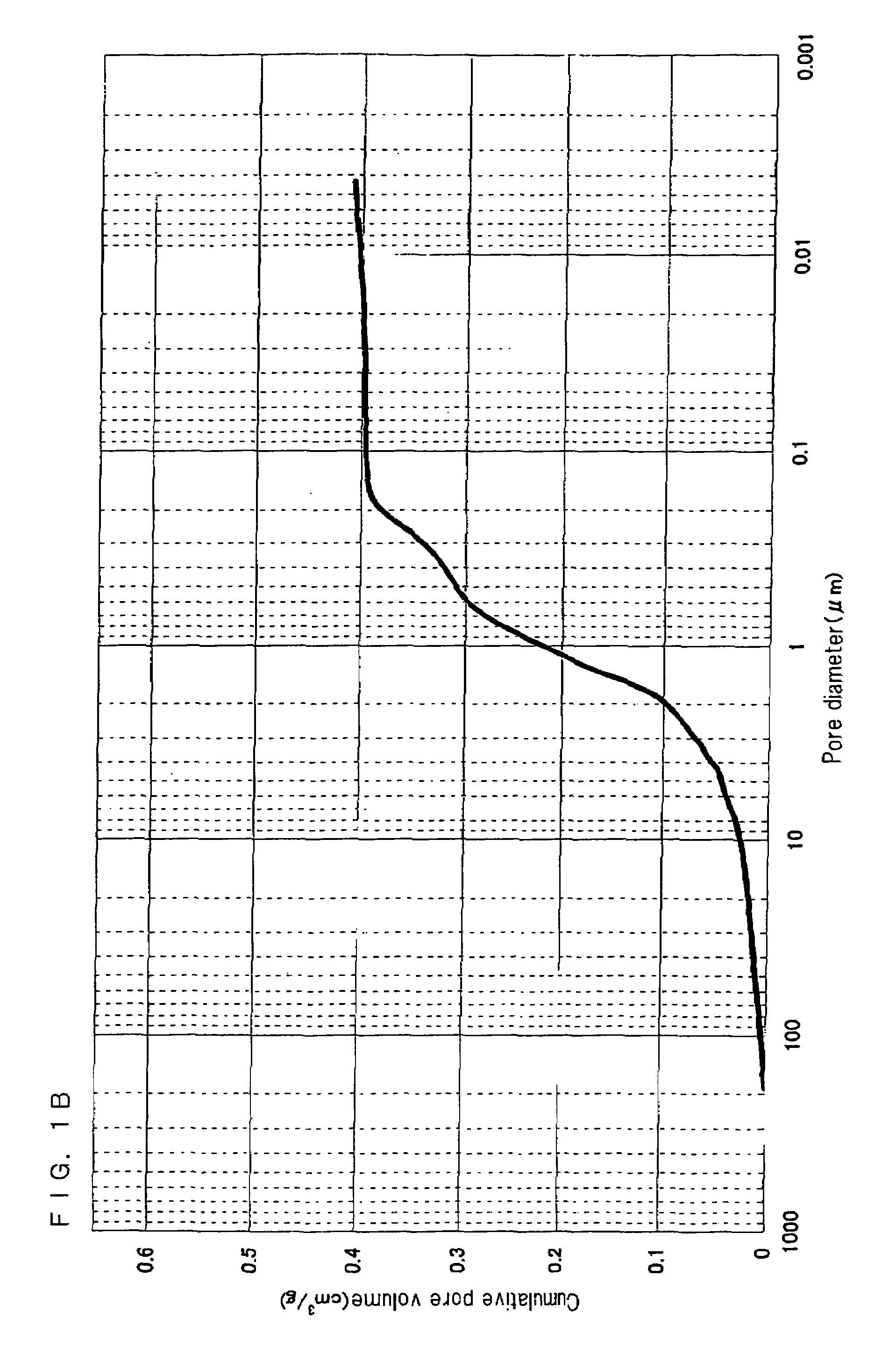 Catalyst for production of ethylene oxide and method for production of ethylene oxide