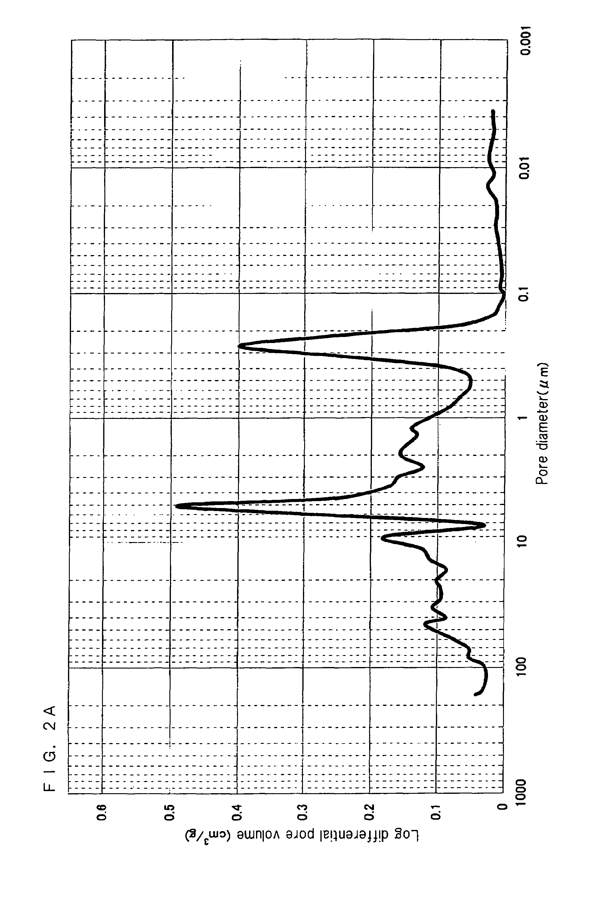 Catalyst for production of ethylene oxide and method for production of ethylene oxide