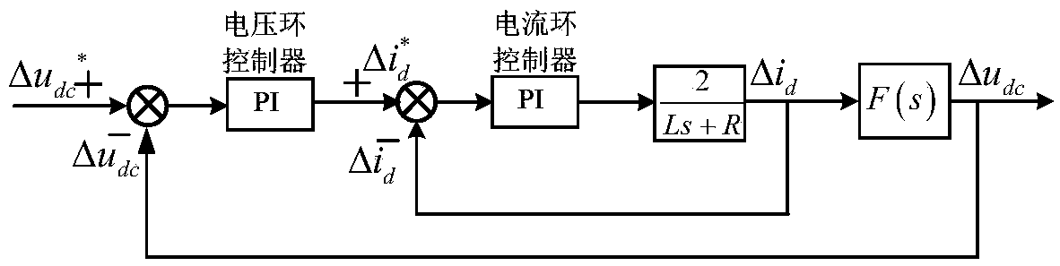 A mmc DC voltage outer loop controller and its generation method