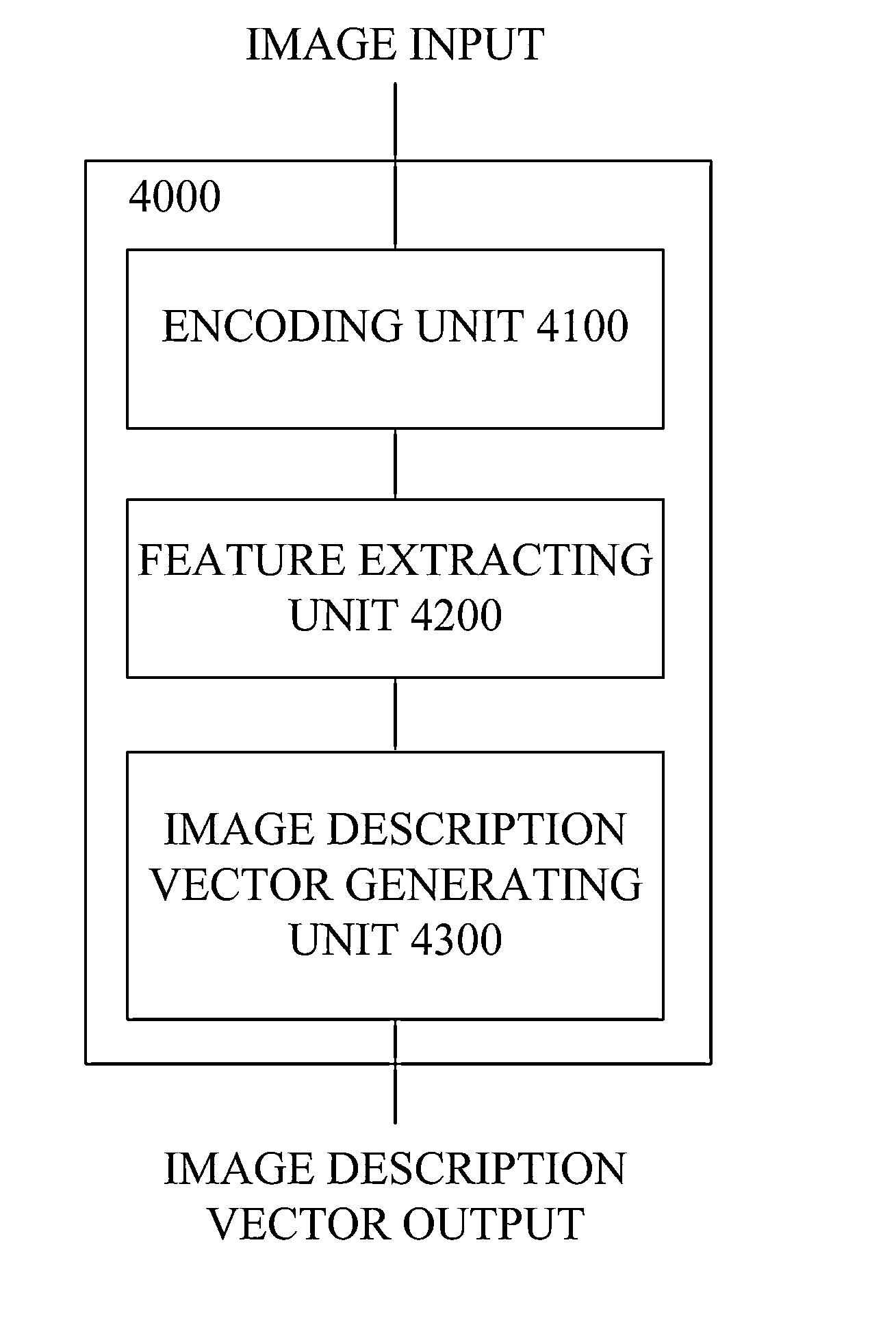 Method and Apparatus for Generating Image Description Vector, Image Detection Method and Apparatus