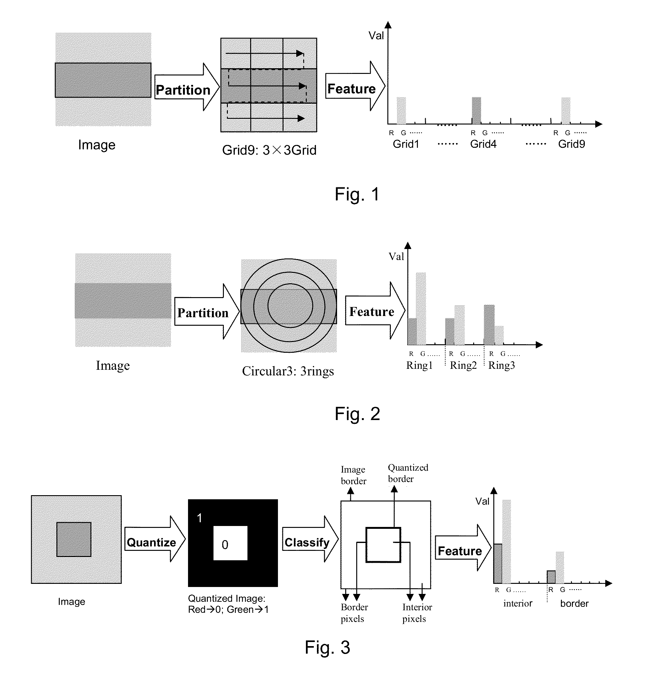 Method and Apparatus for Generating Image Description Vector, Image Detection Method and Apparatus