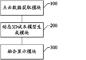 Method and system for realizing three-dimensional fitting based on intelligent three-dimensional television