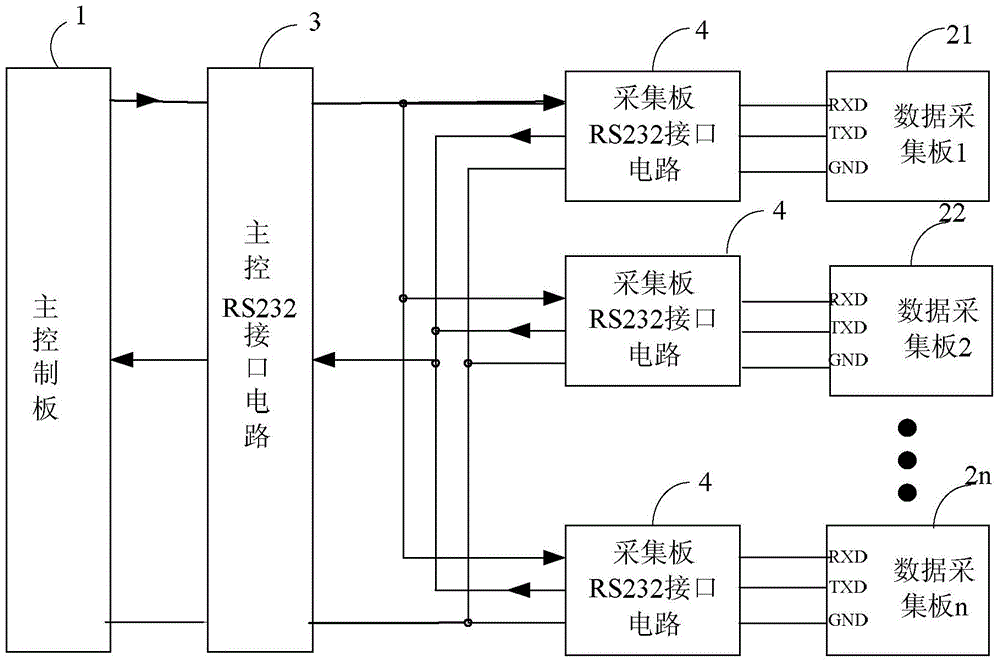 One-to-many data transmission device and data transmission method realized by rs232 interface