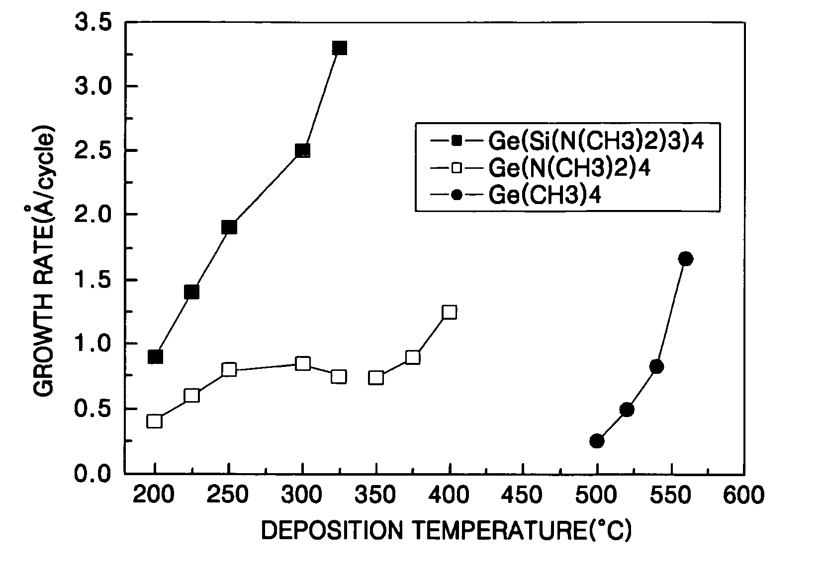 Ge precursor, GST thin layer formed using the same, phase-change memory device including the GST thin layer, and method of manufacturing the GST thin layer