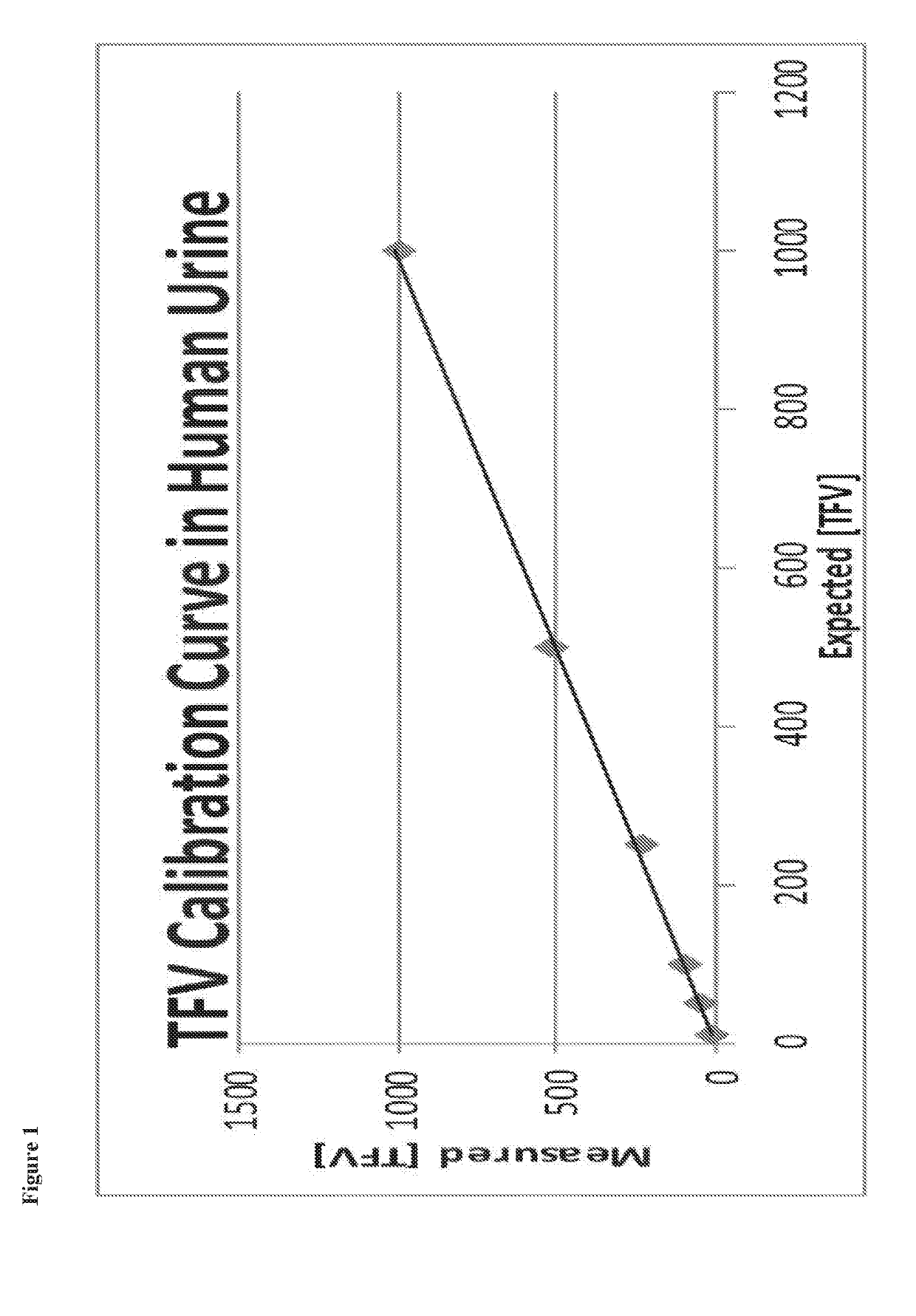 System and method for detecting therapeutic agents to monitor adherence to a treatment regimen