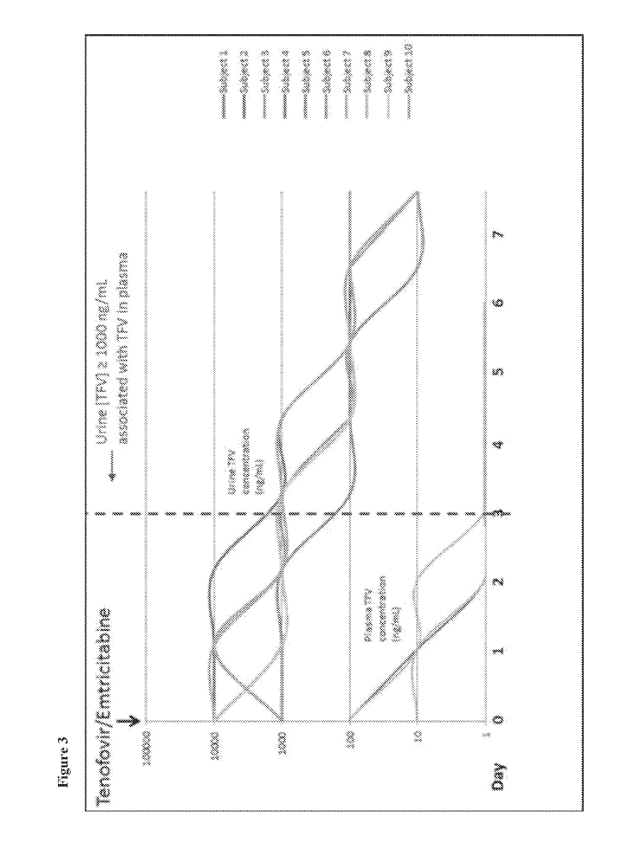 System and method for detecting therapeutic agents to monitor adherence to a treatment regimen