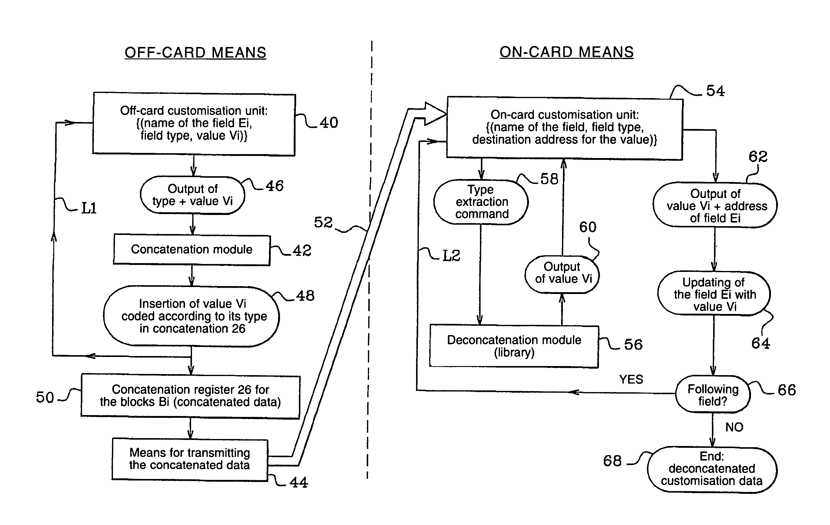 Method and device for processing data for customizing an application of a portable communication device, for example a smart card