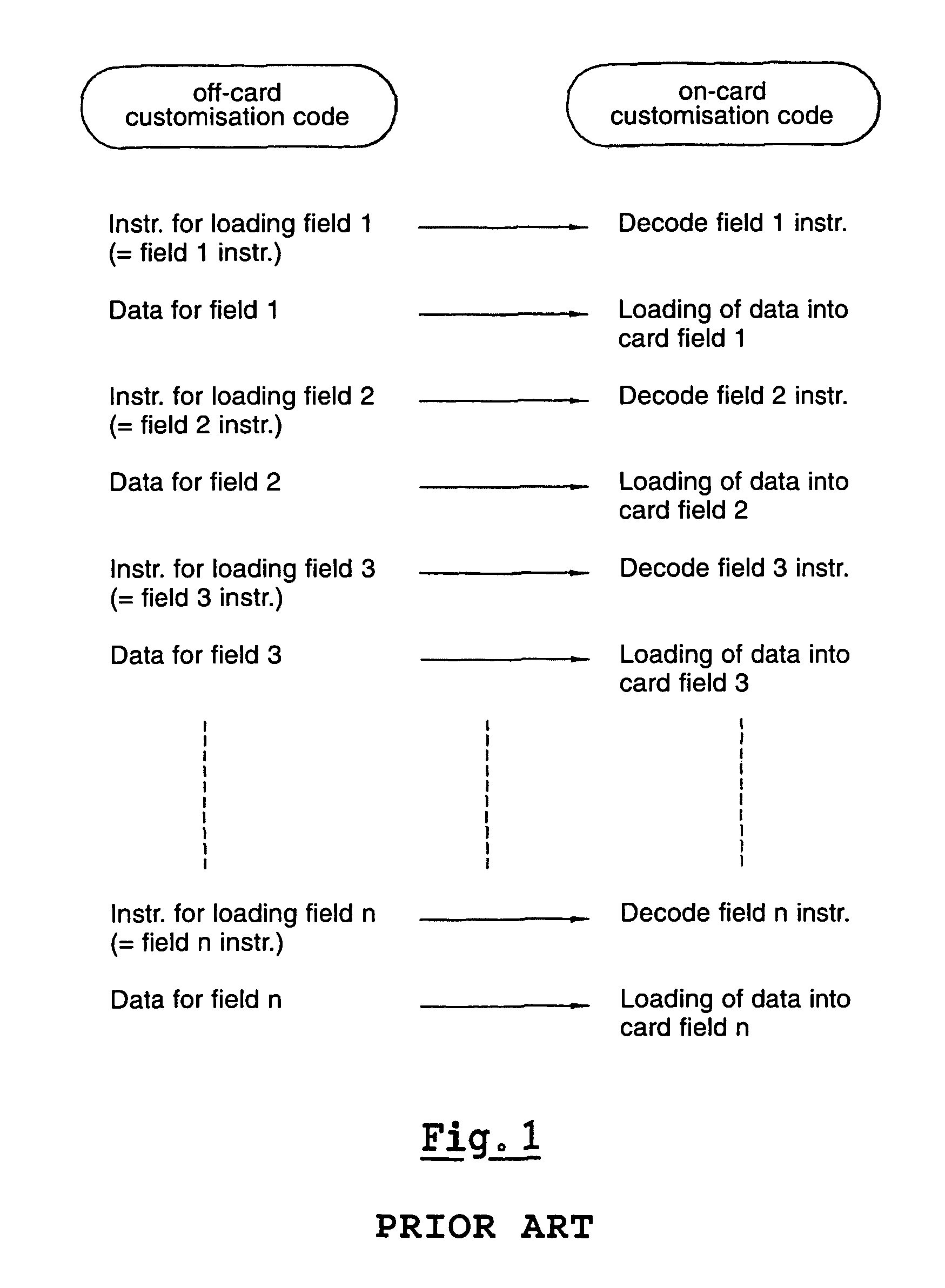 Method and device for processing data for customizing an application of a portable communication device, for example a smart card