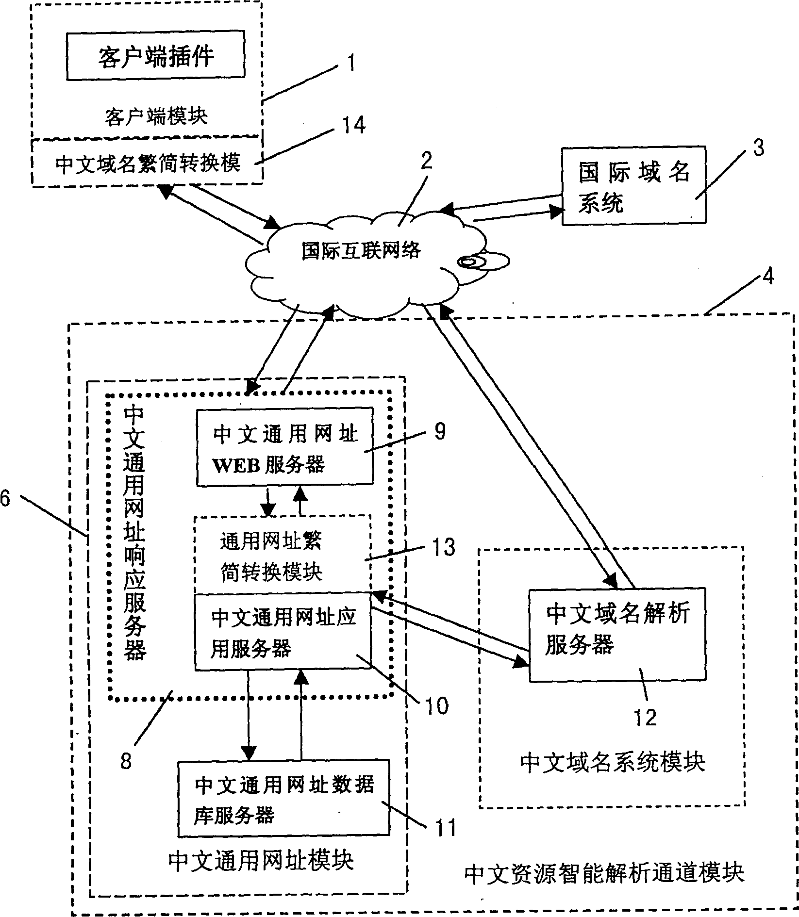 Intelligent addressing method and device for locating Chinese resource in computer network resource