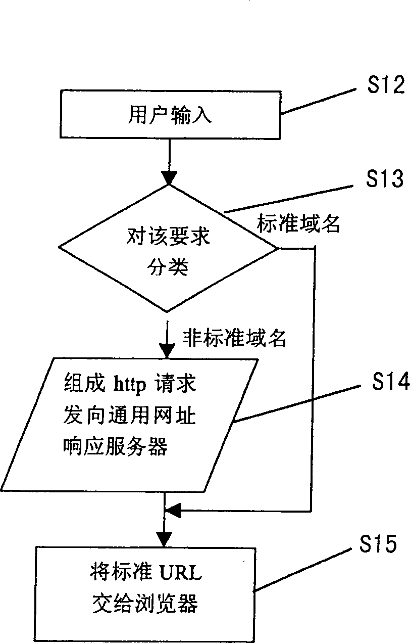 Intelligent addressing method and device for locating Chinese resource in computer network resource