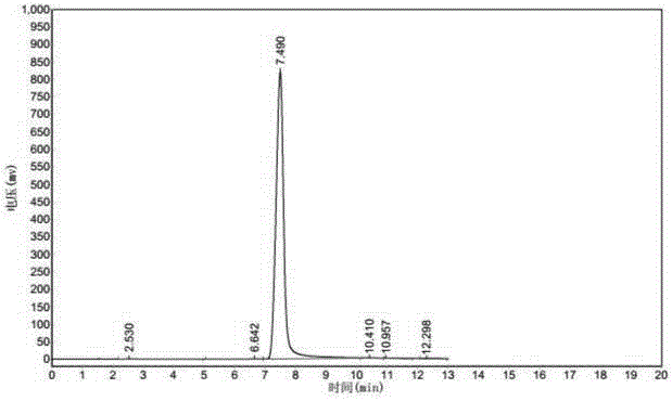 Synthesis method of 2-methyl-5-vinylpyridine