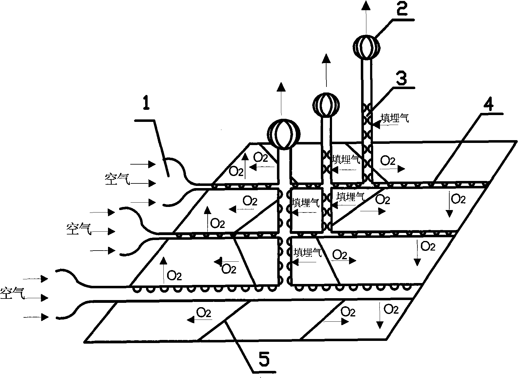 Filling method for reducing discharge of methane using wind force intensified ventilation