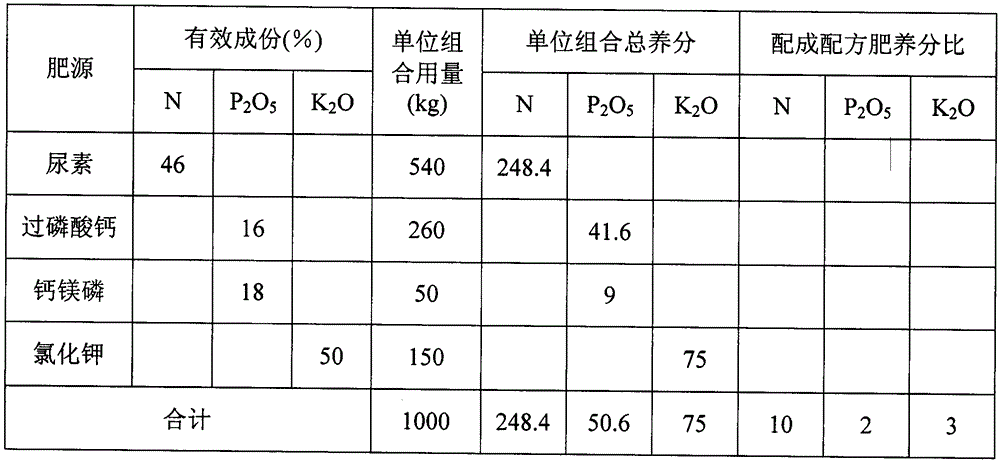 Special lonicera hypoglauca blending fertilizer formula