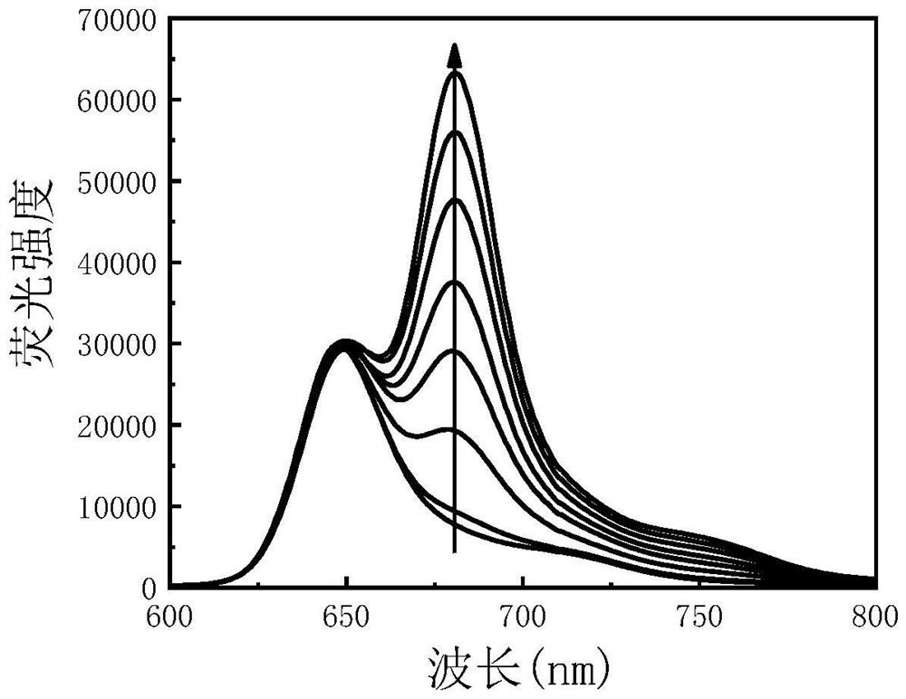 Fluorescence detection method of acetylcholin esterase based on carbon dots