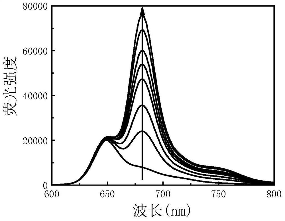 Fluorescence detection method of acetylcholin esterase based on carbon dots