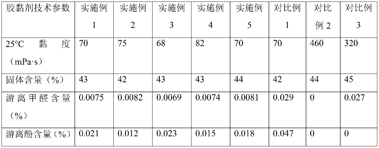 Adhesive for corn straw scrimber and preparation method of adhesive