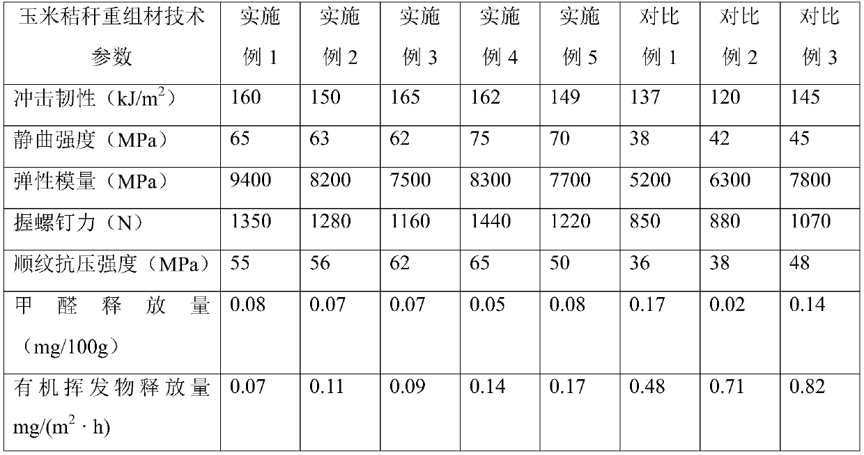 Adhesive for corn straw scrimber and preparation method of adhesive