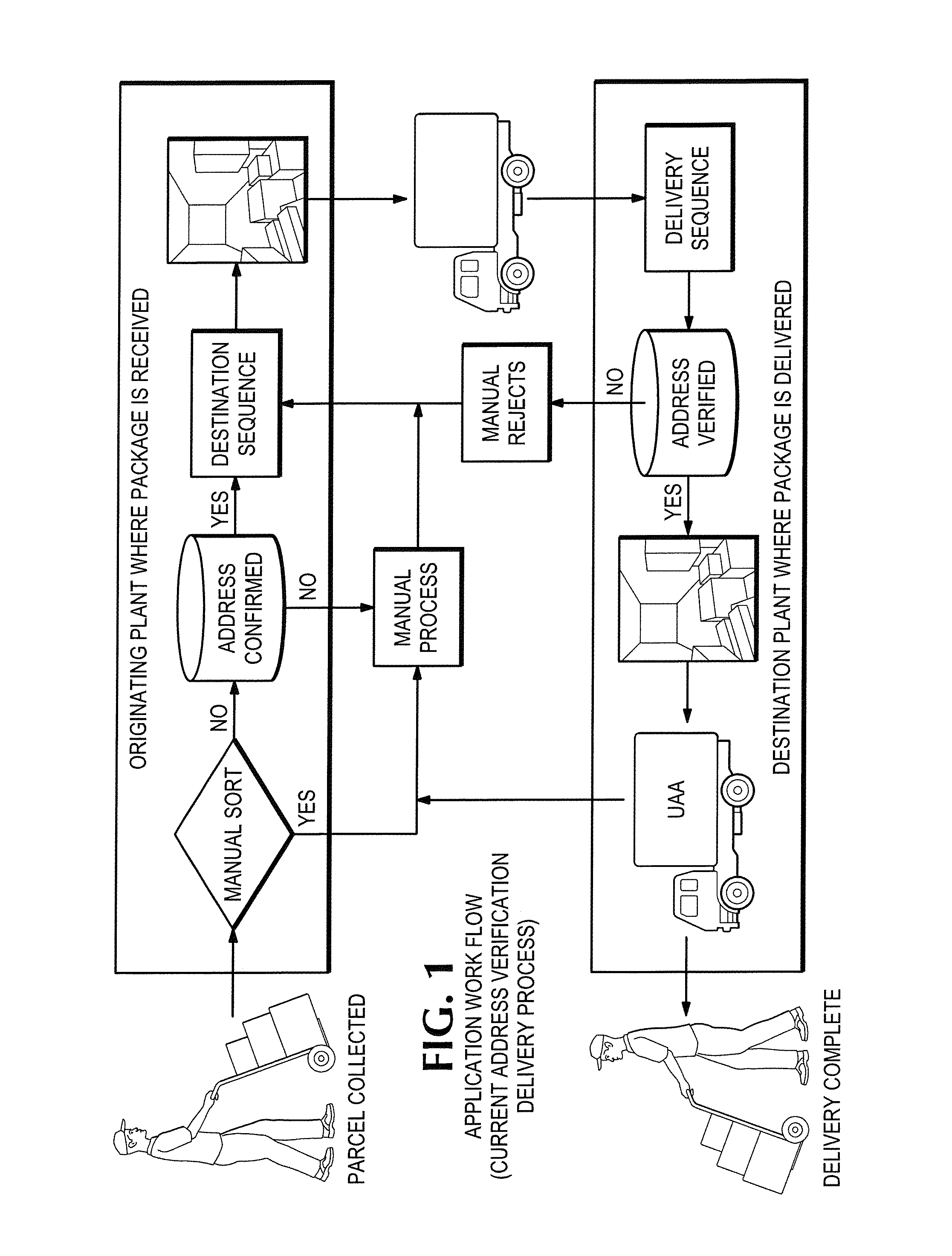 In-field device for de-centralized workflow automation