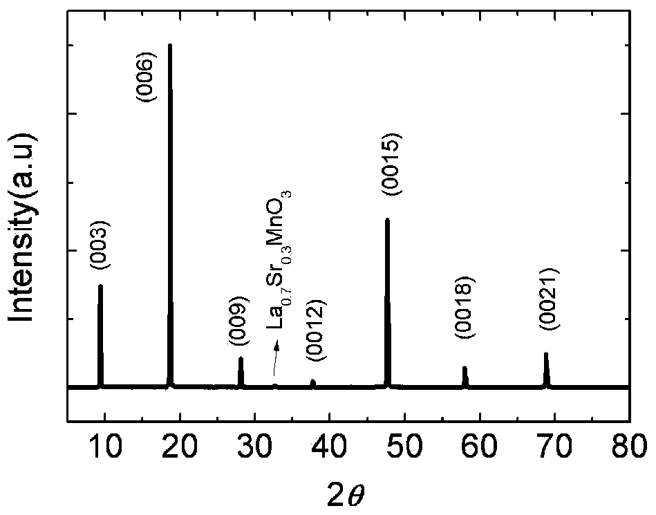 Method for preparing topological insulator Bi2Se3 and perovskite oxide La0.7Sr0.3MnO3 composite structure