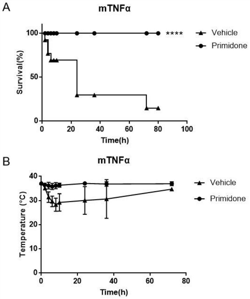 Application of prometrone as proinflammatory cytokine inhibitor