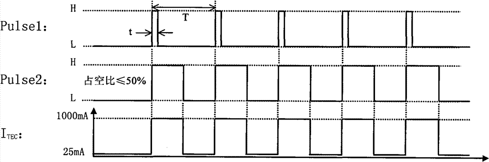 On-line optical cable monitoring method