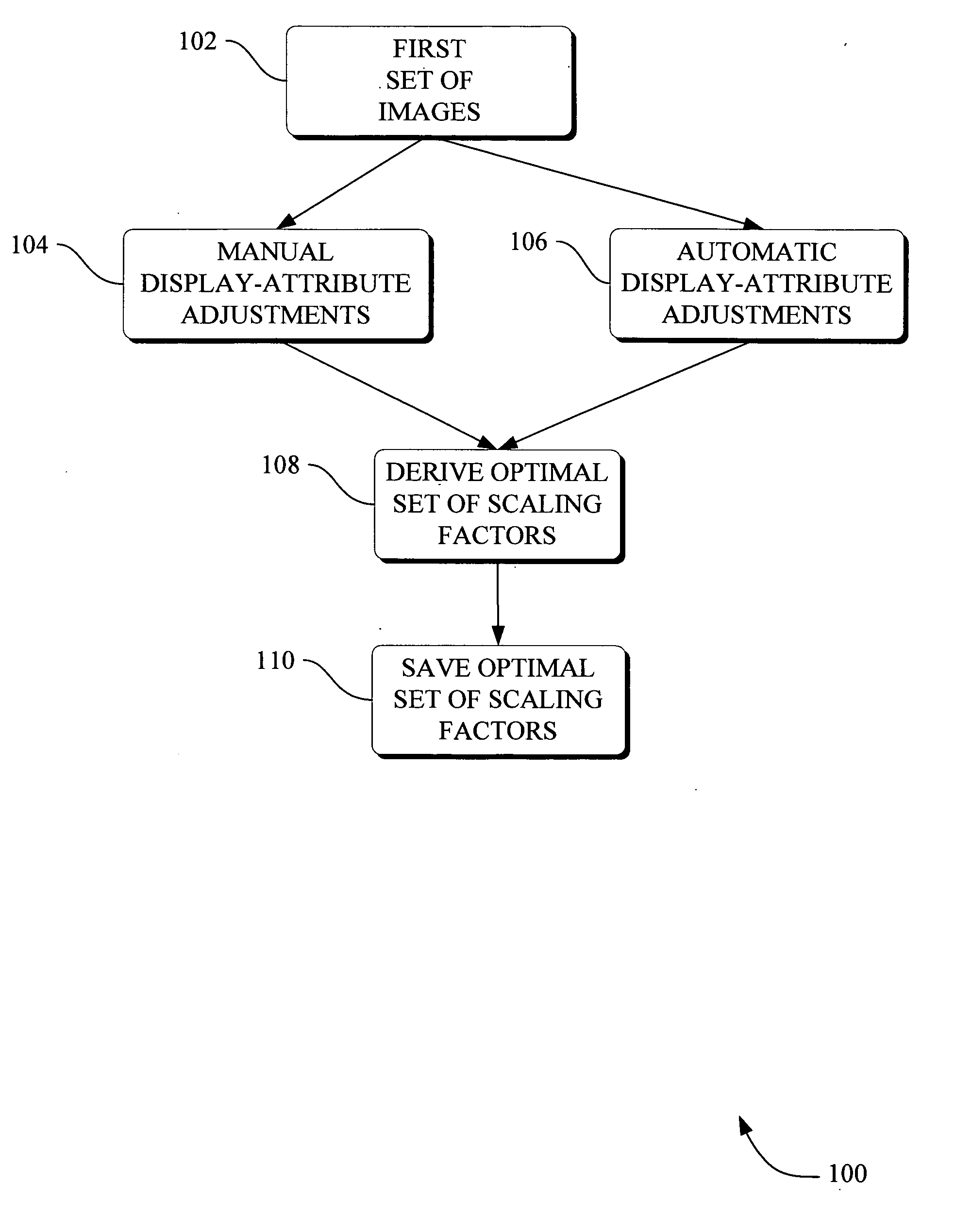 Methods and apparatus for method to optimize visual consistency of images using human observer feedback