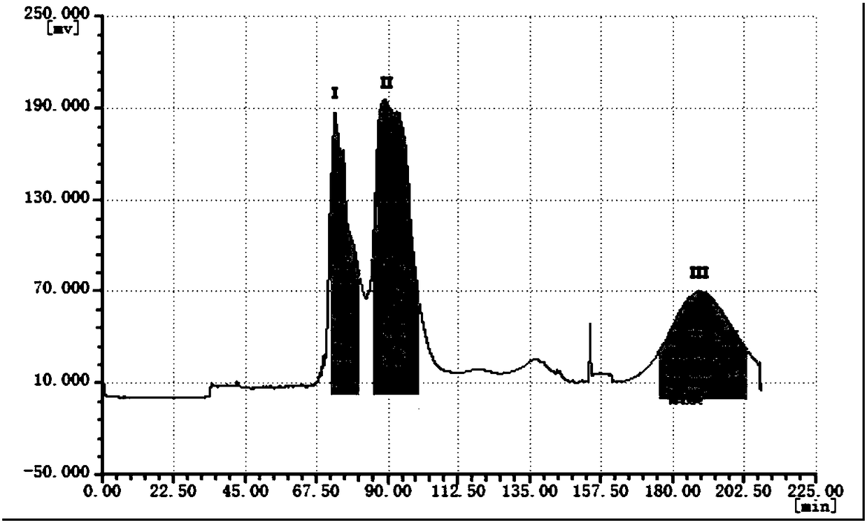 Medicine composition for preventing and treating depression and insomnia diseases and preparation method and application thereof