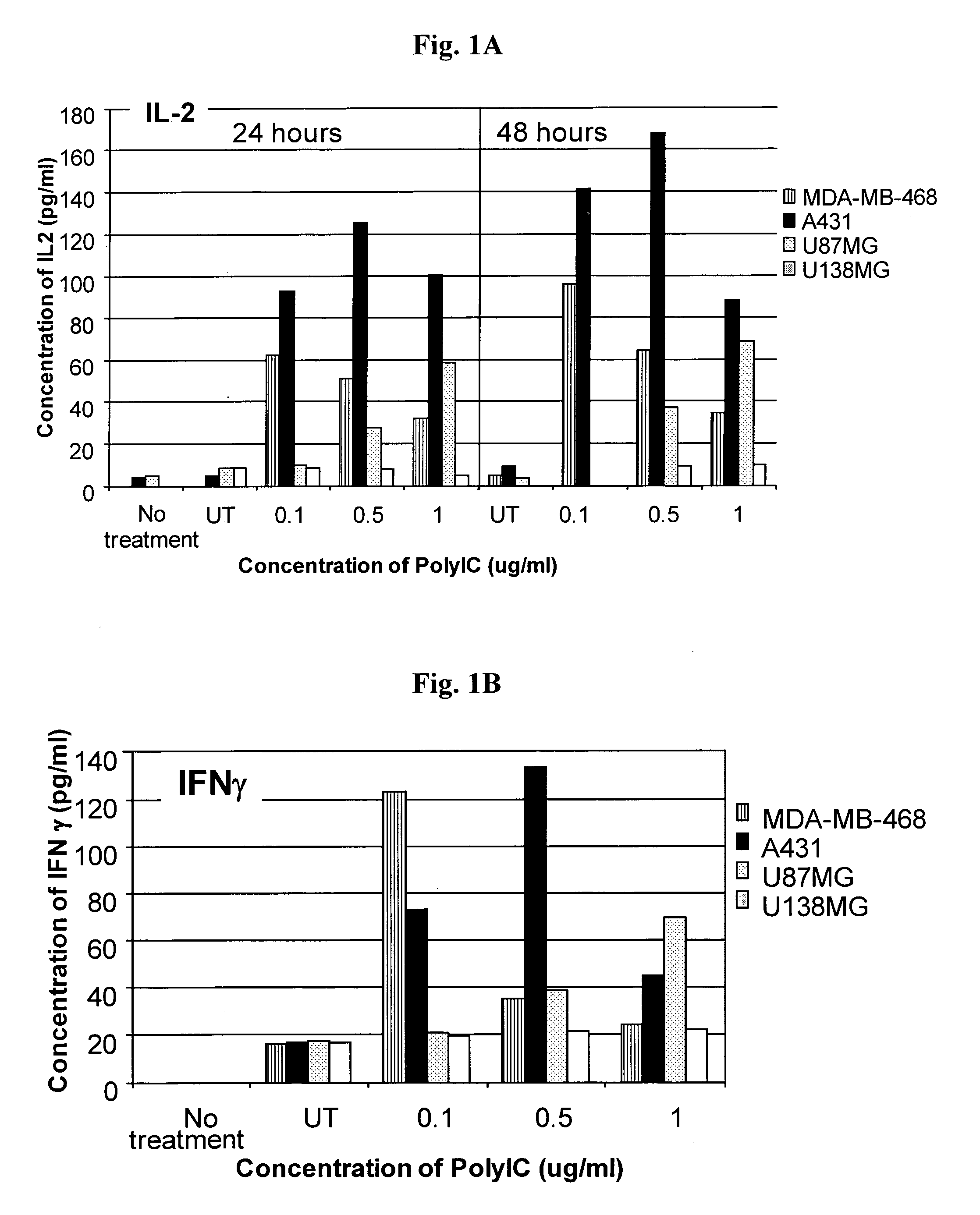 EGFR-homing double-stranded RNA vector for systemic cancer treatment