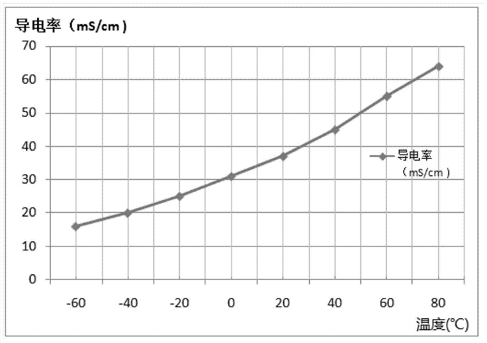 High-voltage electrolyte for hybrid super tantalum capacitor and preparation method thereof