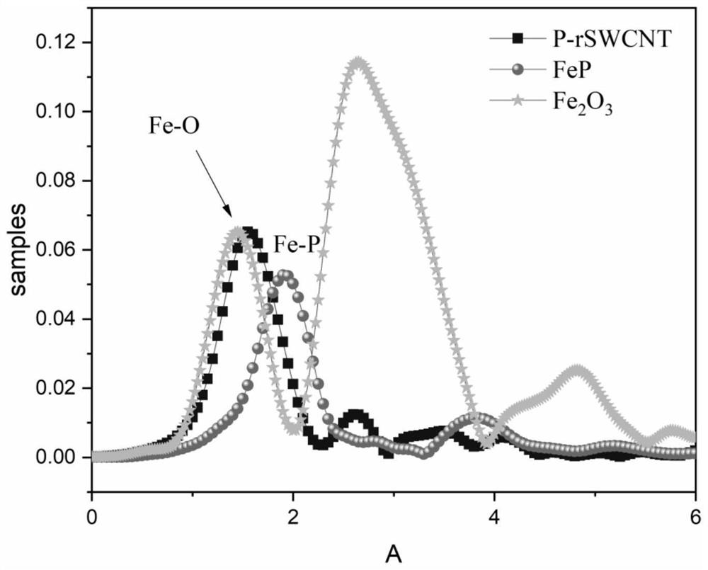 A preparation method of carbon nanotube film, functionalized carbon nanotube film and its application in electrocatalytic hydrogen production