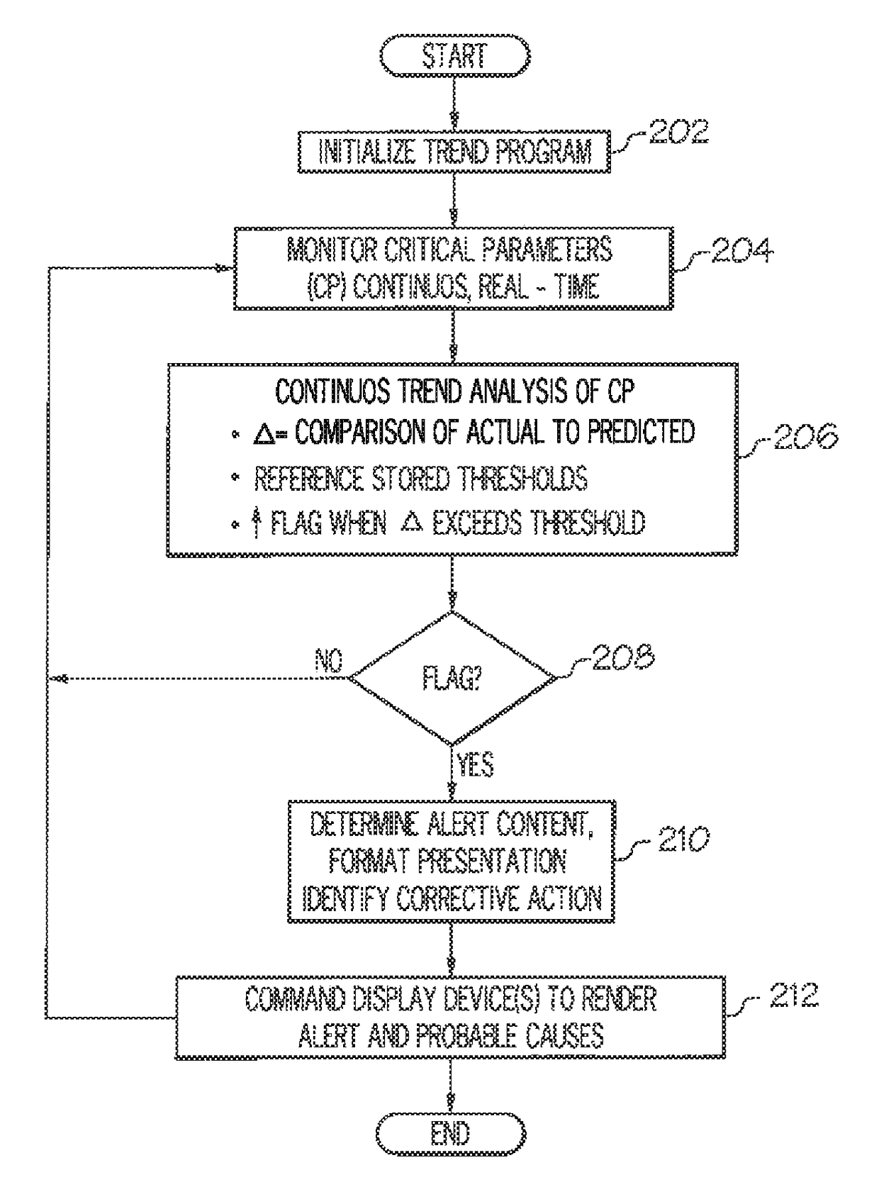 Systems and methods for trend monitoring and event prediction