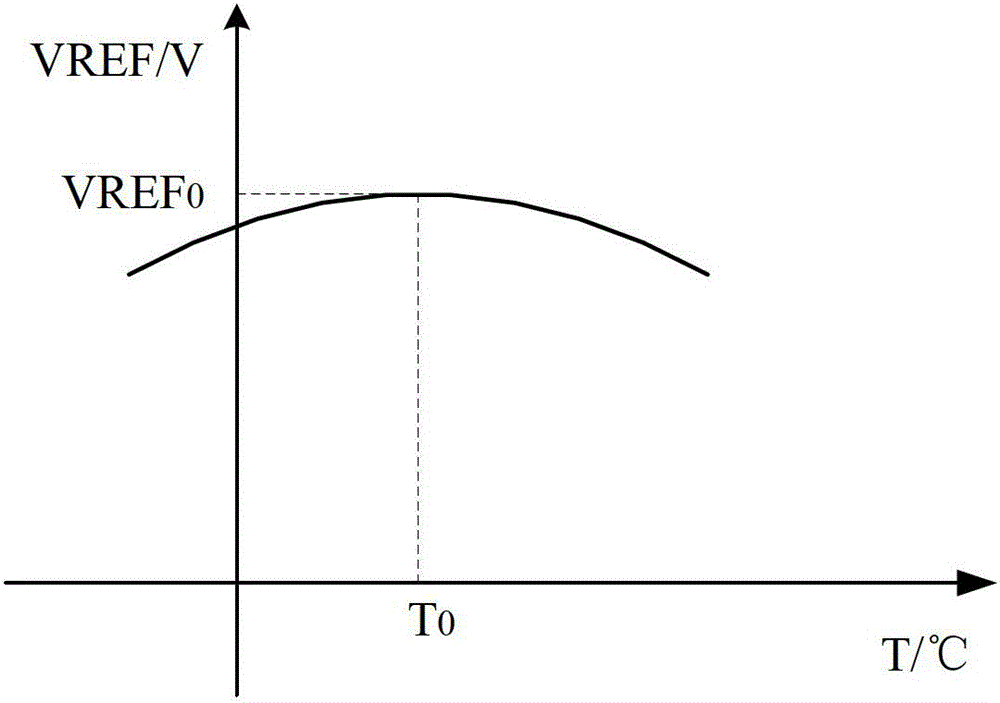 High-precision resistance-free band-gap reference voltage source