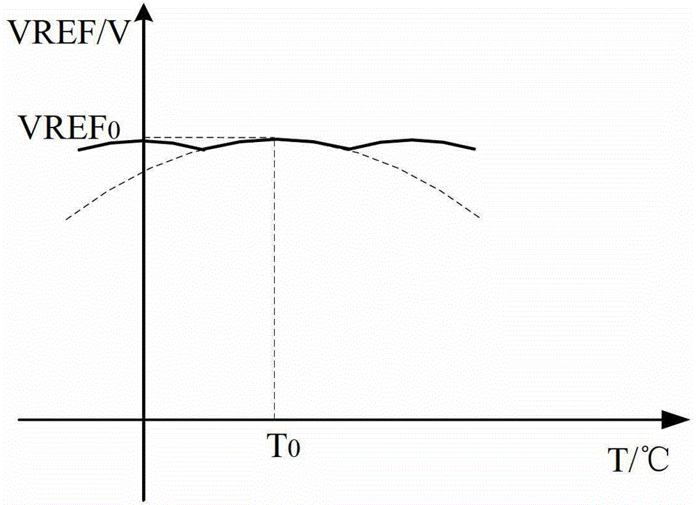 High-precision resistance-free band-gap reference voltage source