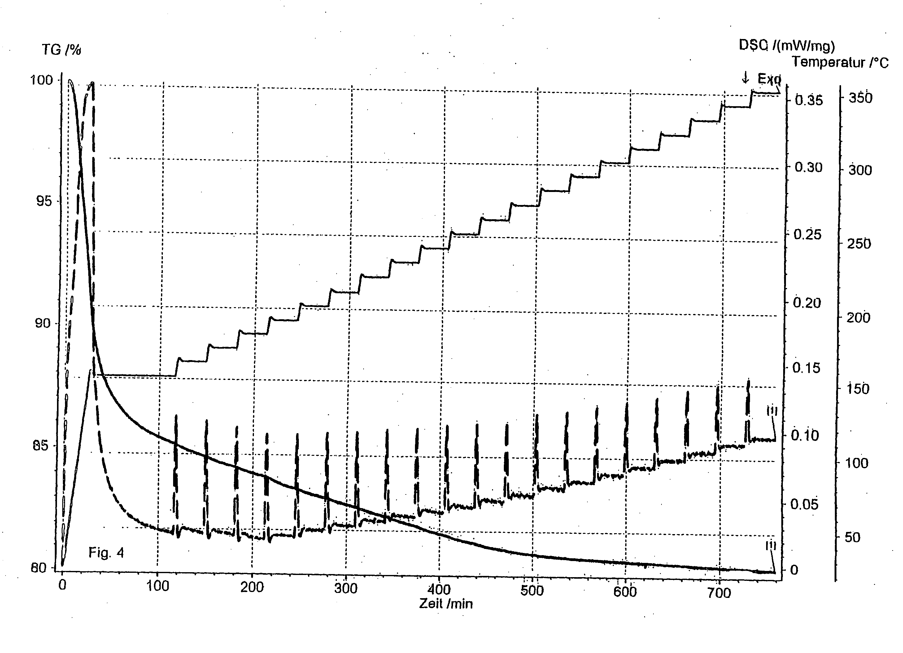 Method for sulfur compounds removal from contaminated gas and liquid streams