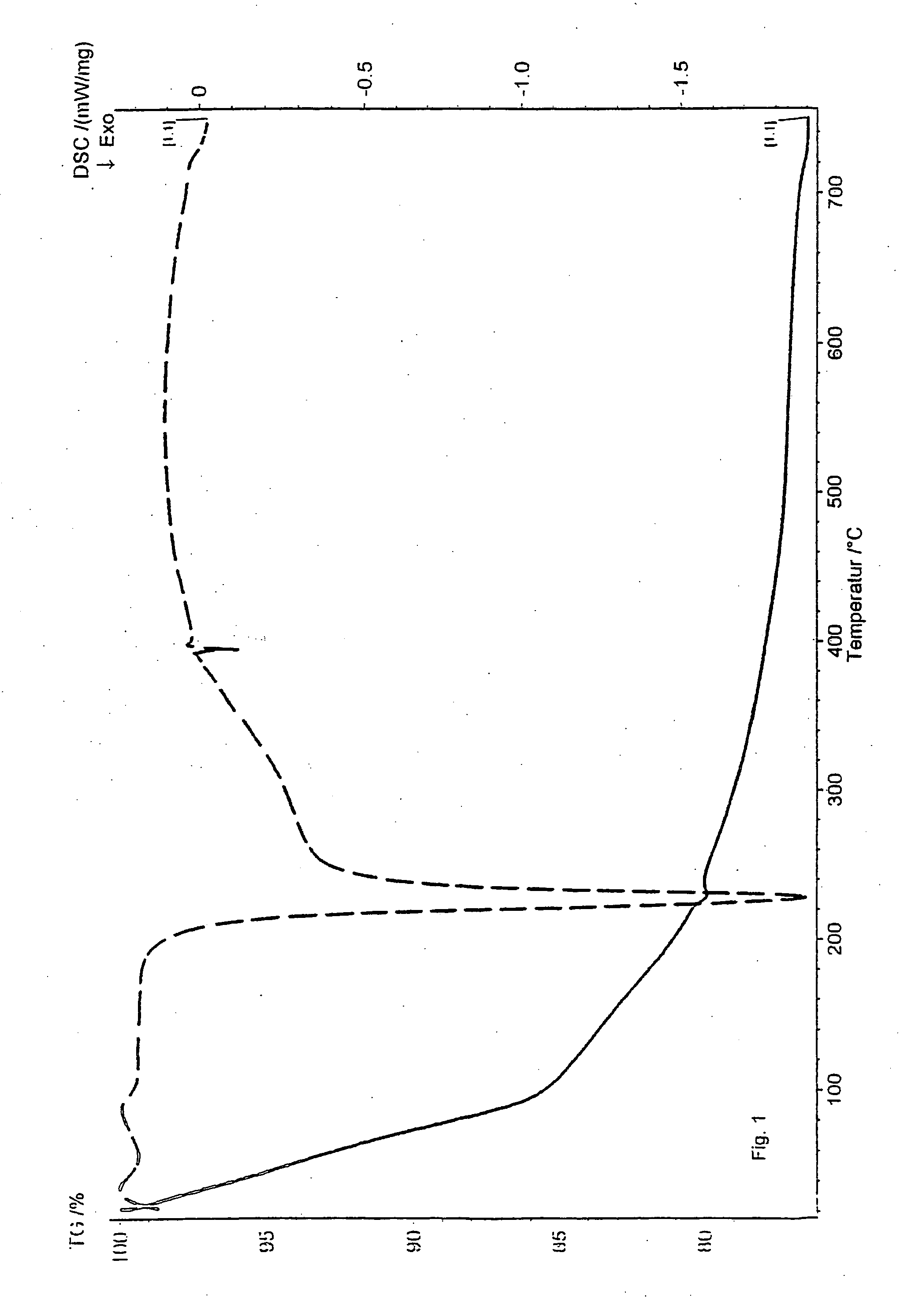 Method for sulfur compounds removal from contaminated gas and liquid streams