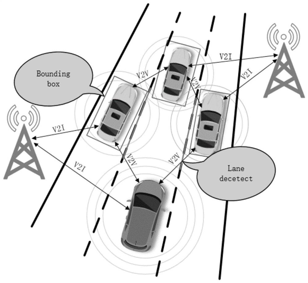 Road traffic condition detection method based on vehicle-mounted camera shooting