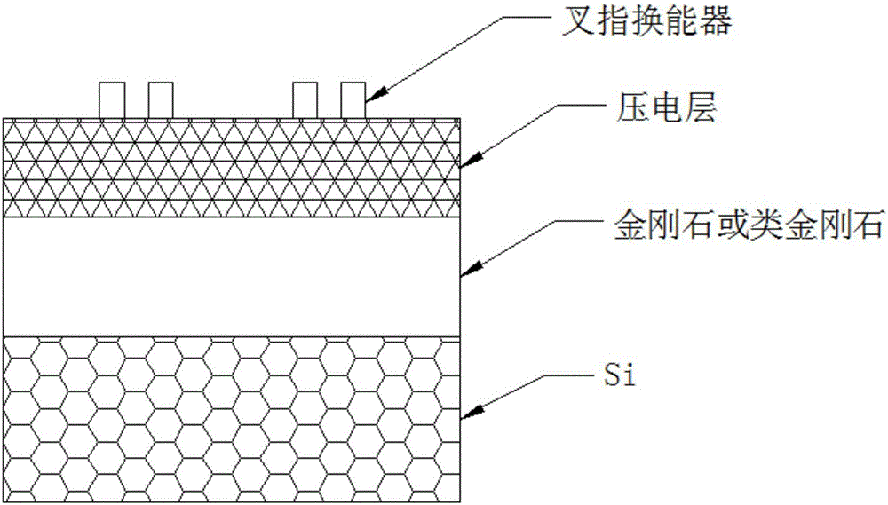 High-frequency SAW (Surface Acoustic Wave) device based on Si substrate and manufacturing method thereof