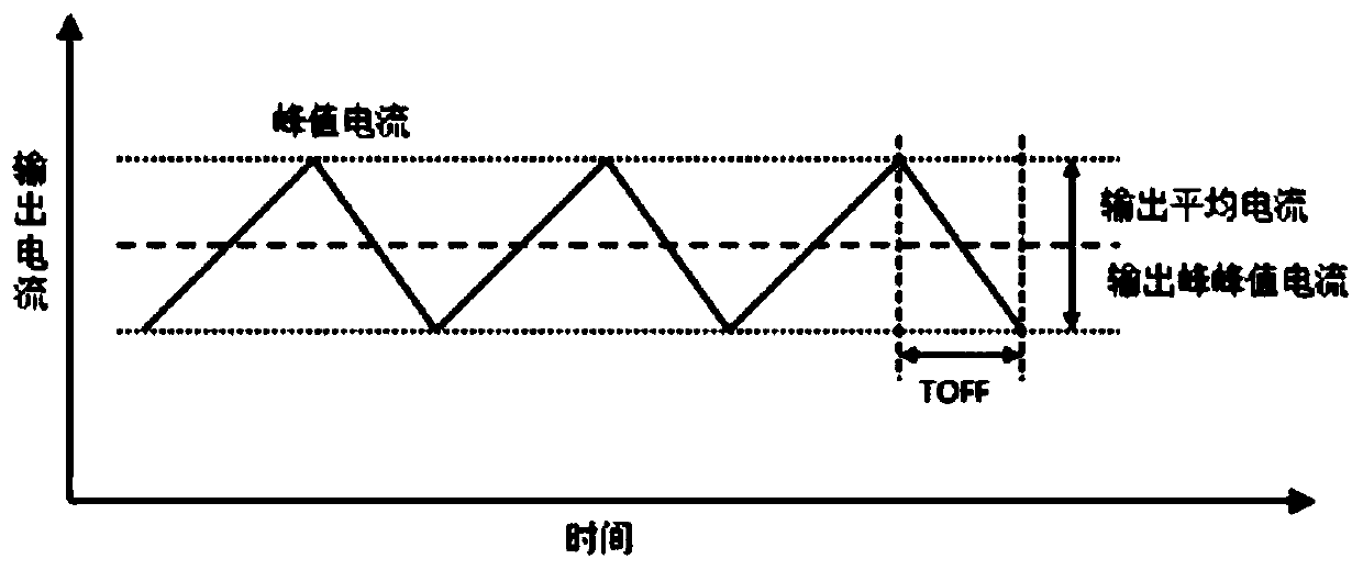 Method and device for improving output current precision of constant-current Buck circuit