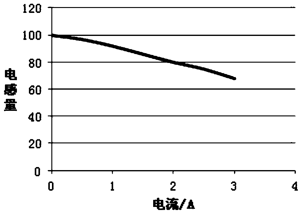 Method and device for improving output current precision of constant-current Buck circuit