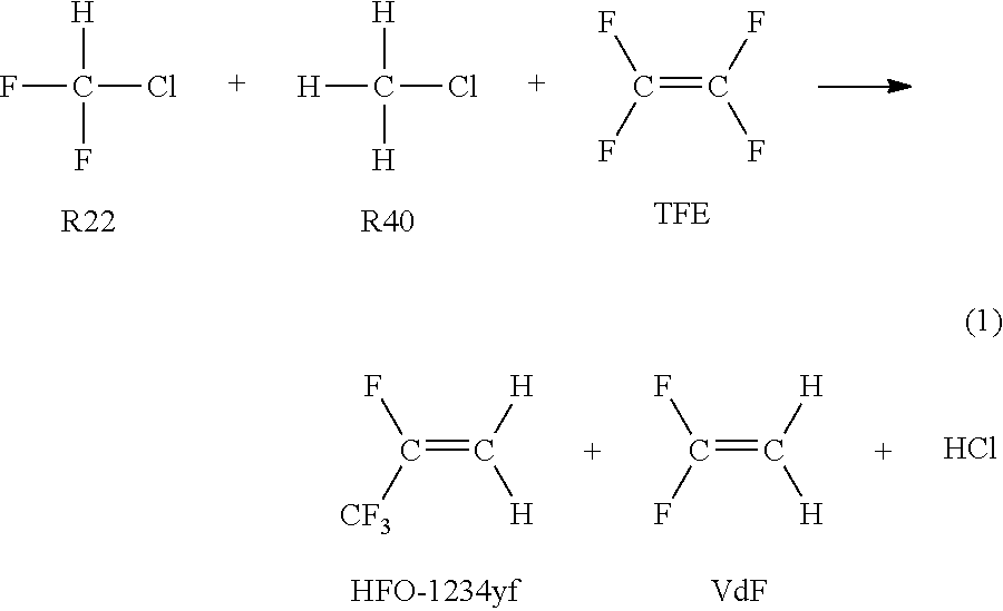 Process for producing 2, 3, 3, 3-tetrafluoropropene and 1, 1-difluoroethylene