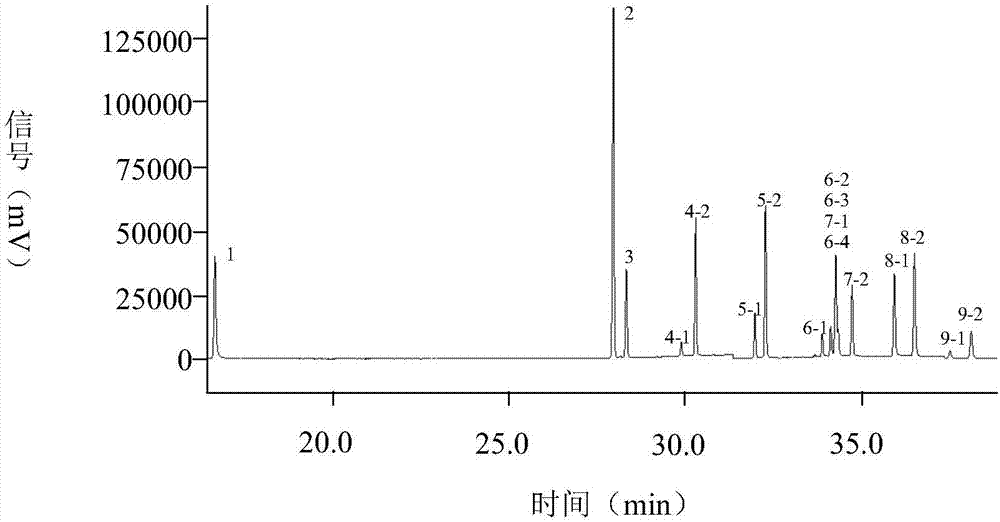 Method of simultaneously detecting dicofol and pyrethroid pesticides in food