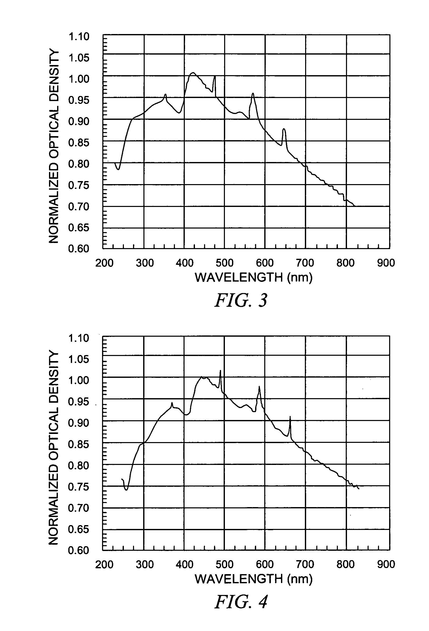 Spectrophotometric method for determining the viability of a sample containing platelets