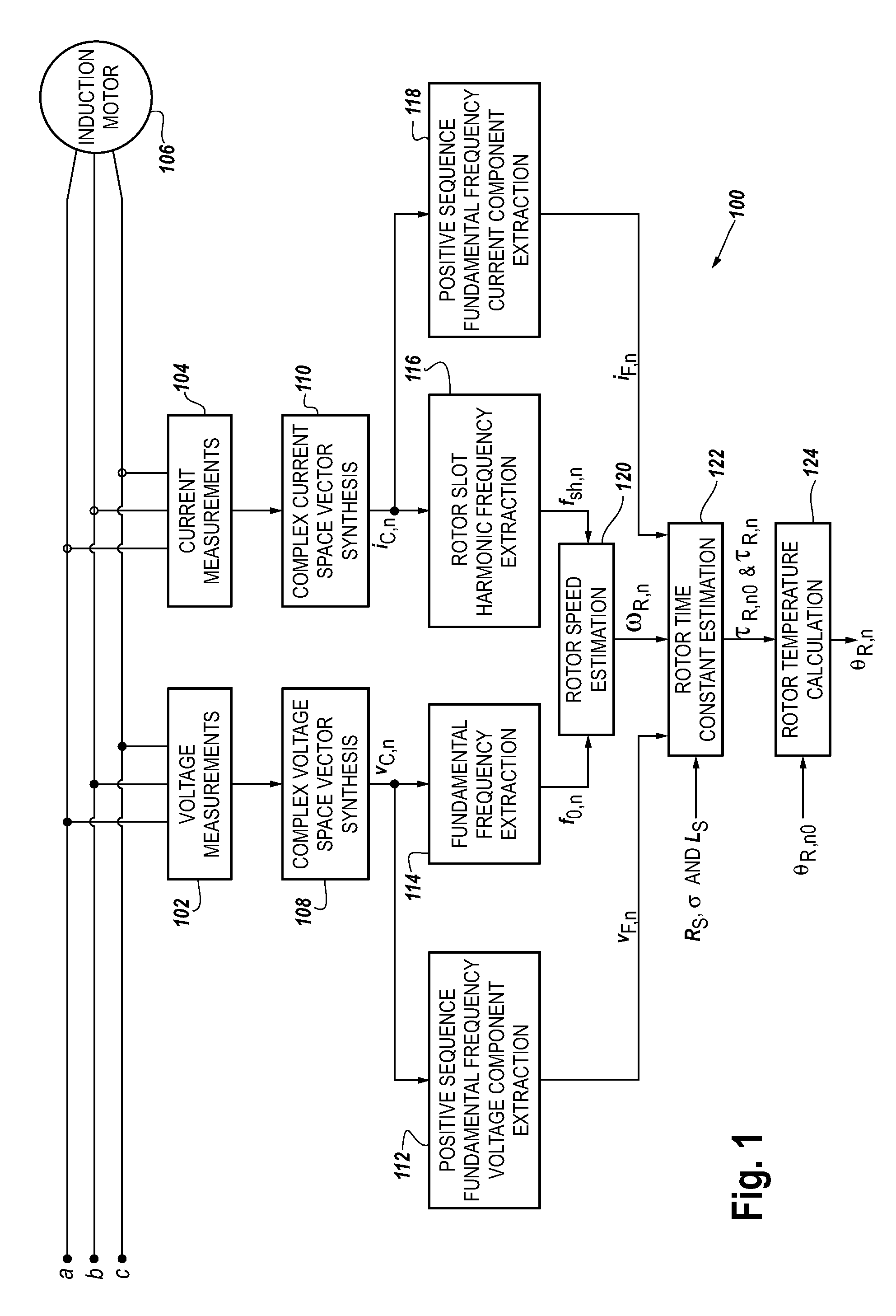 Method and apparatus for estimating induction motor rotor temperature