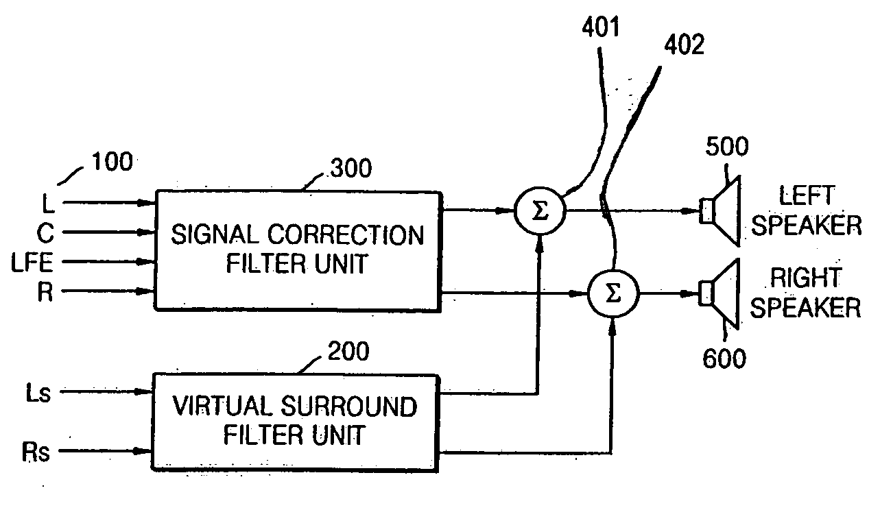 Apparatus and method of reproducing virtual sound of two channels