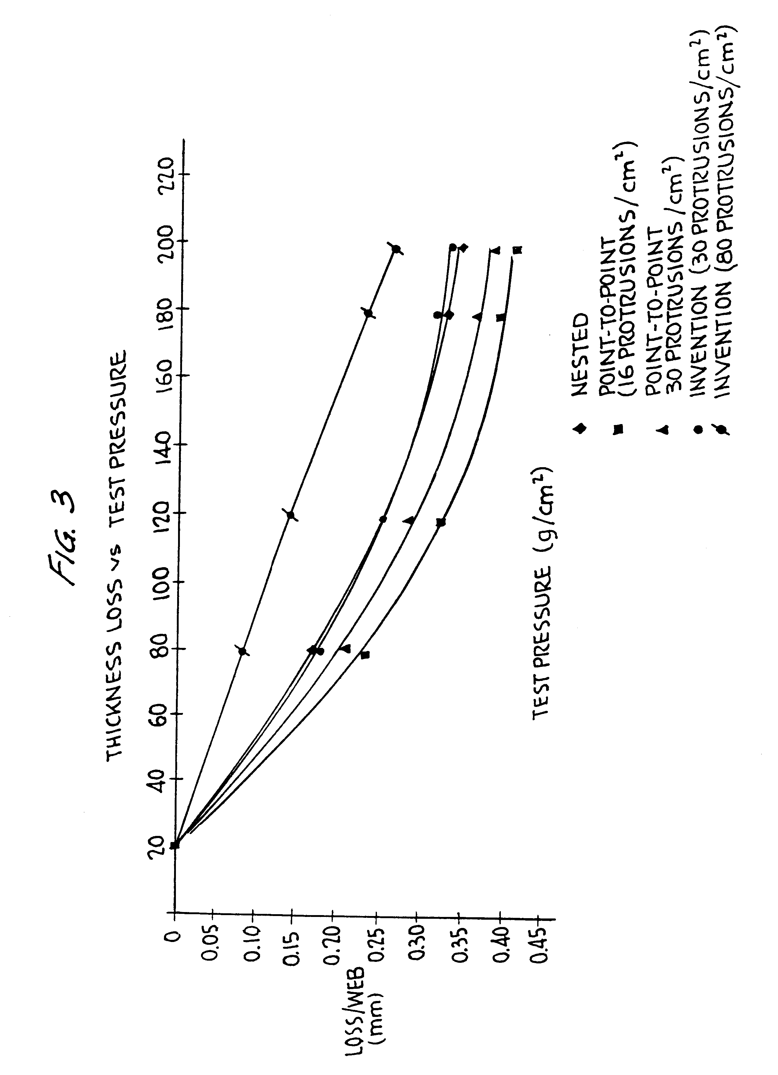 Three ply absorbent paper product and method of making