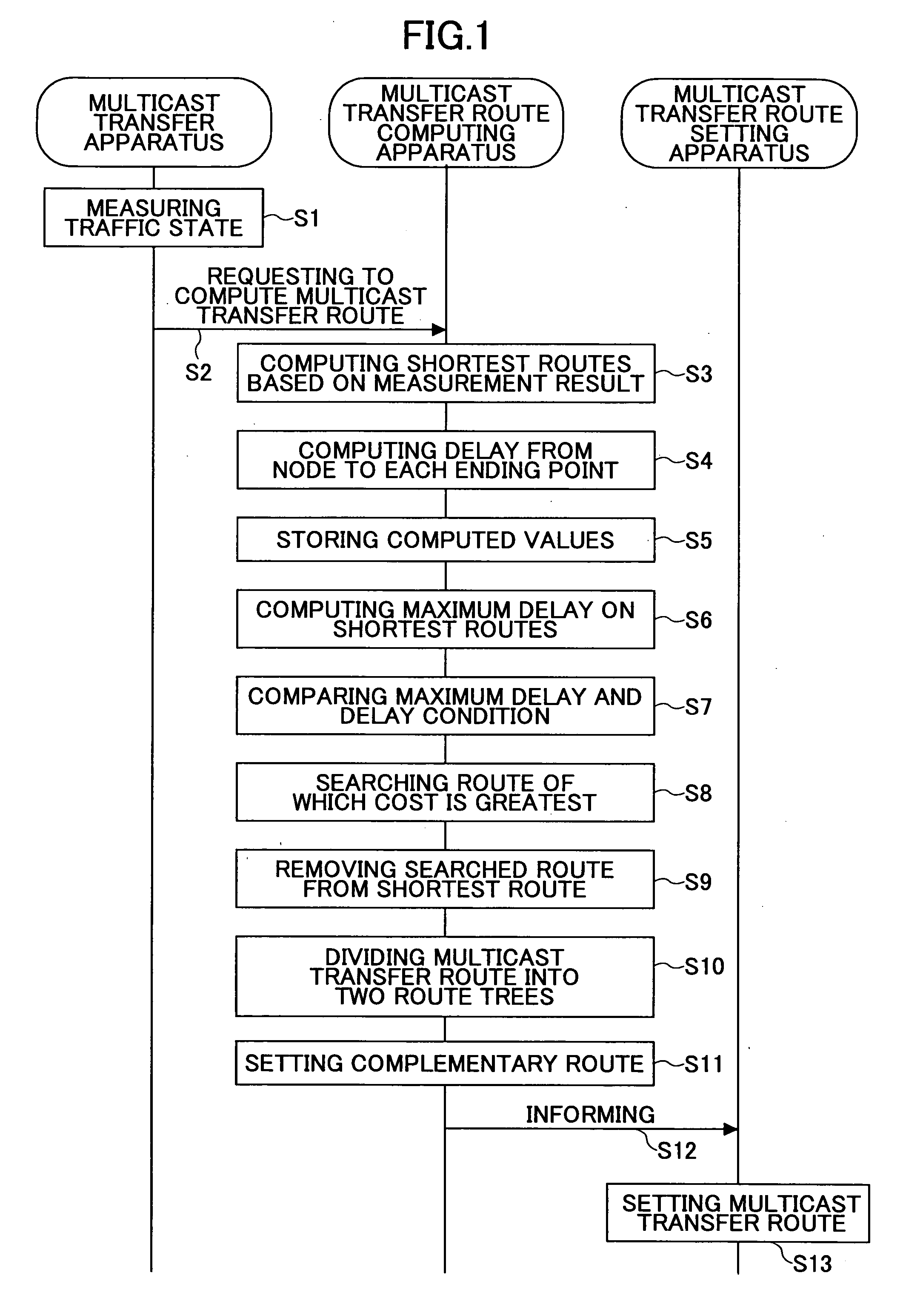 Multicast transfer route setting method, and multicast label switching method for implementing former method