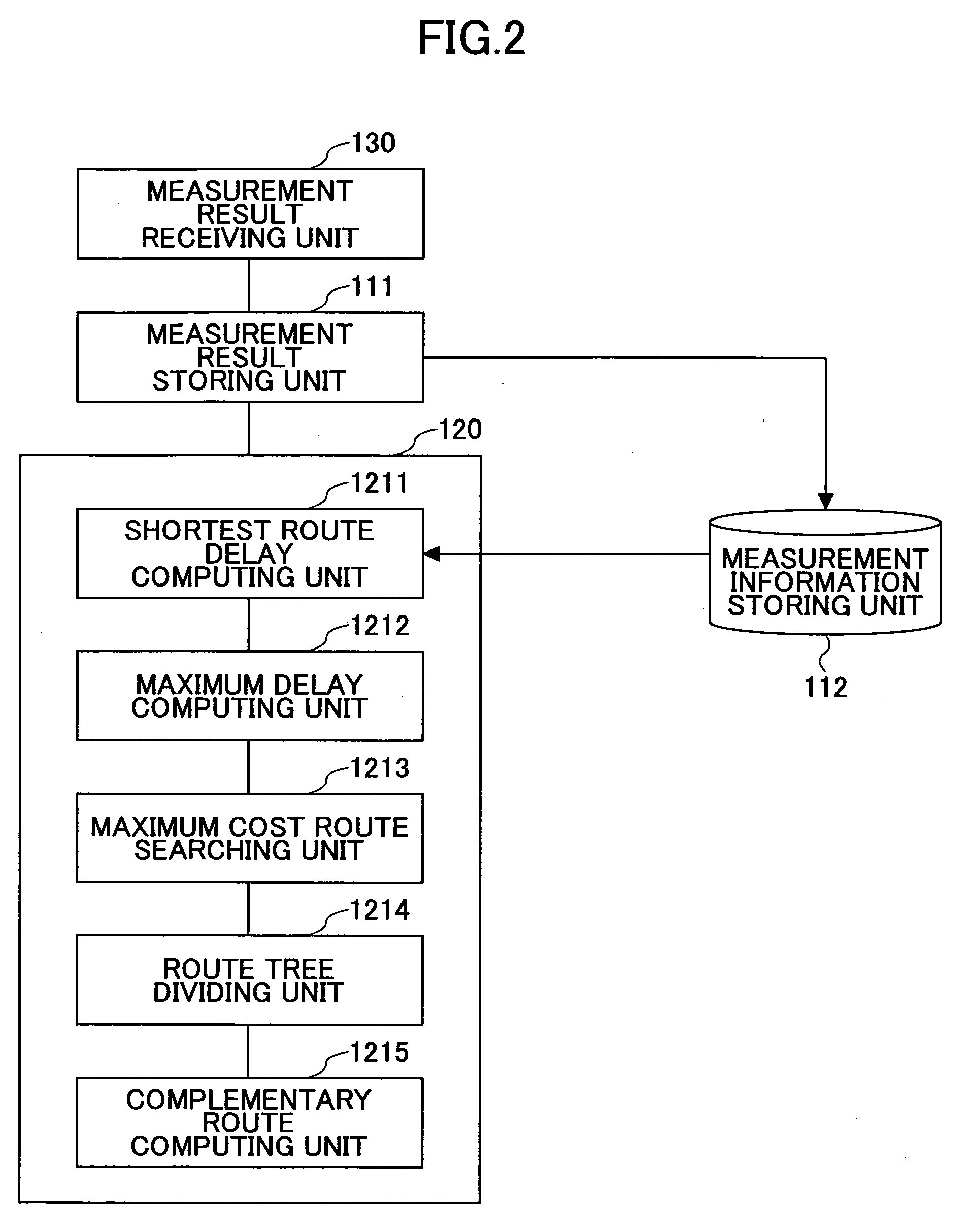 Multicast transfer route setting method, and multicast label switching method for implementing former method