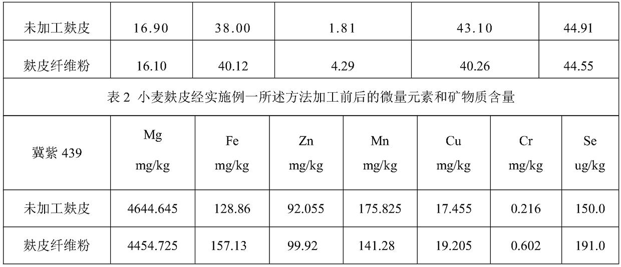Triticale bran dietary fiber powder and manufacturing method thereof