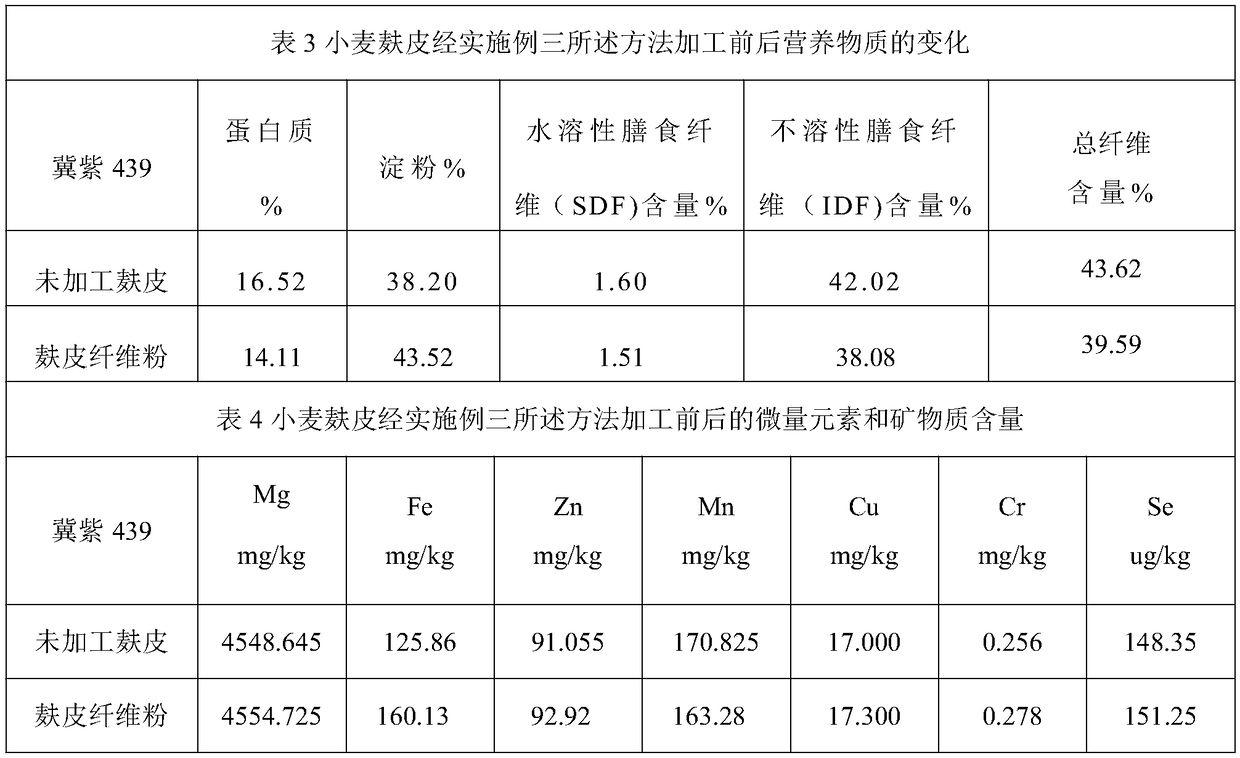 Triticale bran dietary fiber powder and manufacturing method thereof