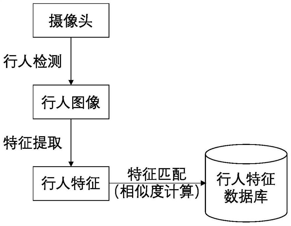 Cross-scene continuous learning pedestrian re-identification method and device based on consistency learning